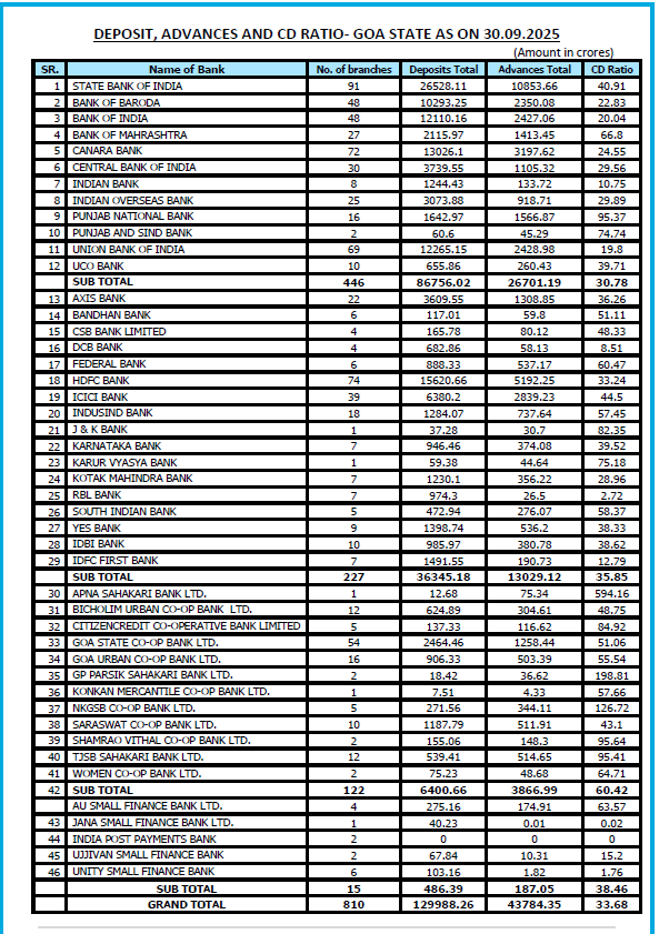 CD Ratio as on 31.03.2024